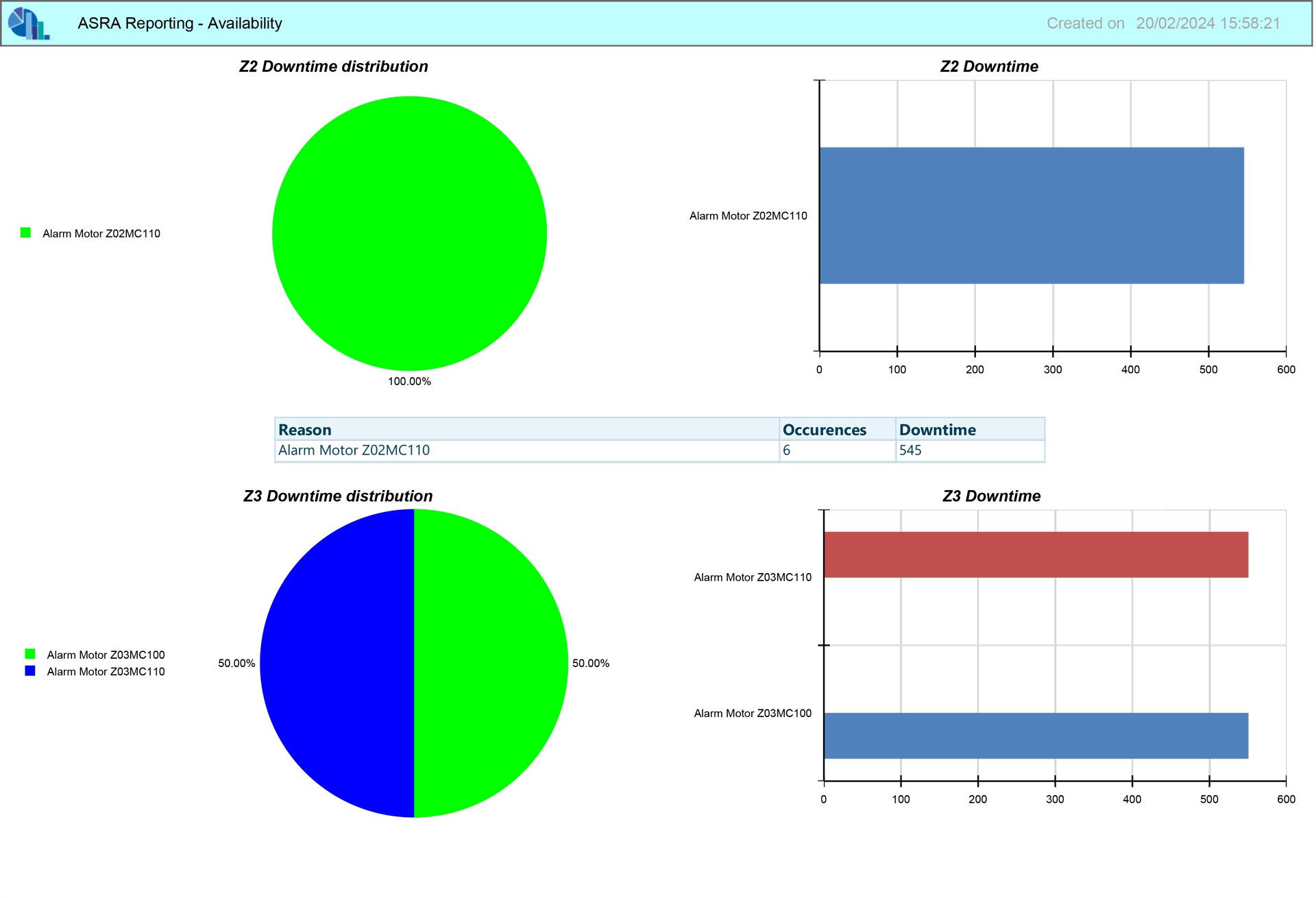 logistics sorting plant availability report