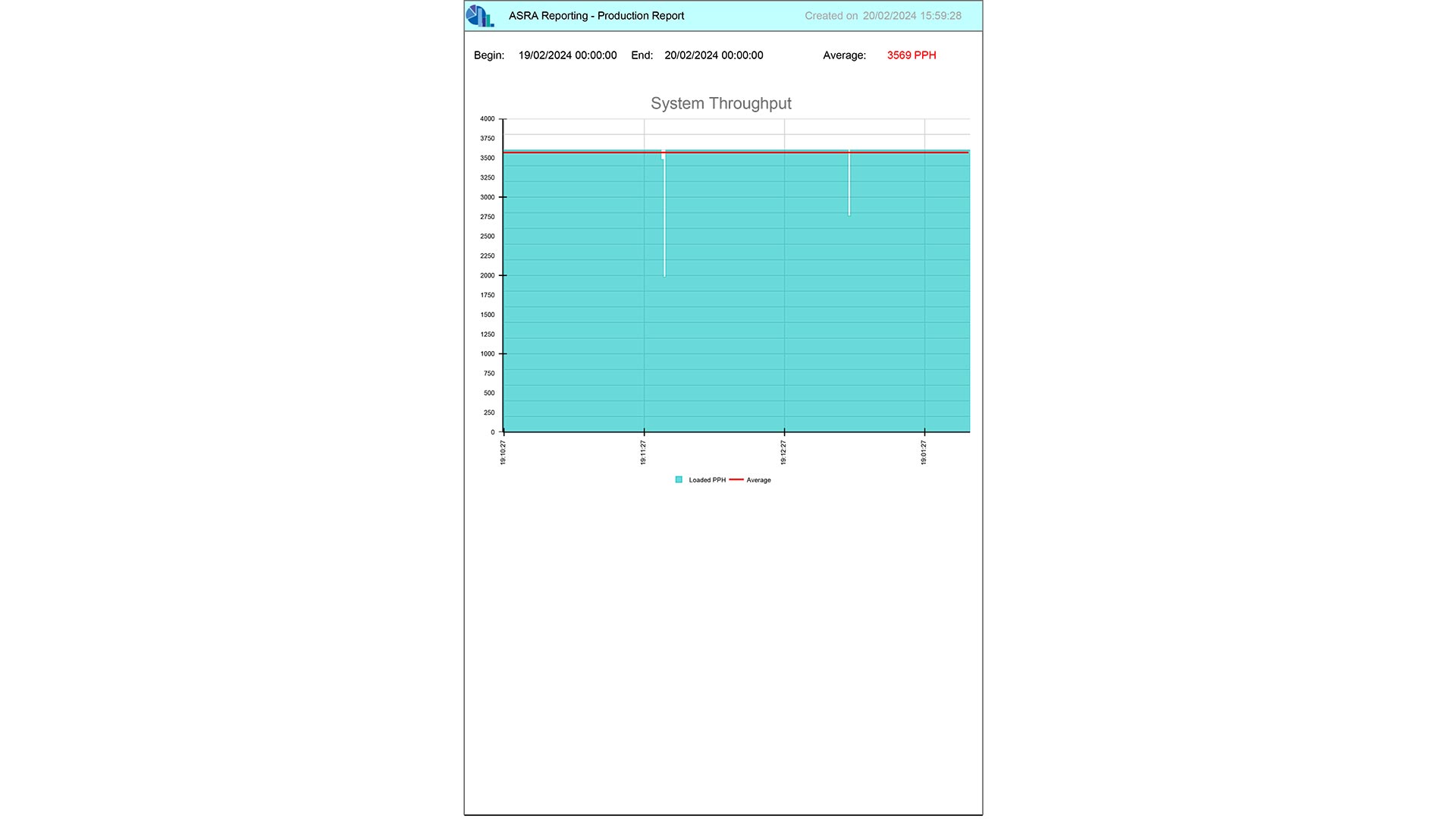 logistics sorting plant production report