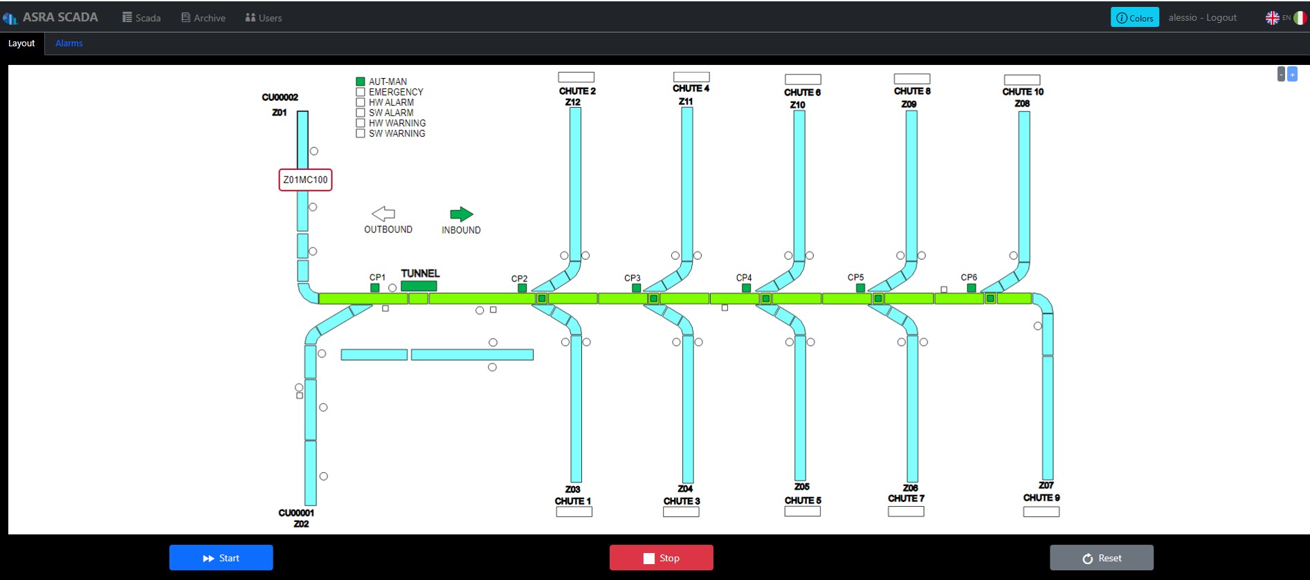 asra scada agsoft logistics screenshot