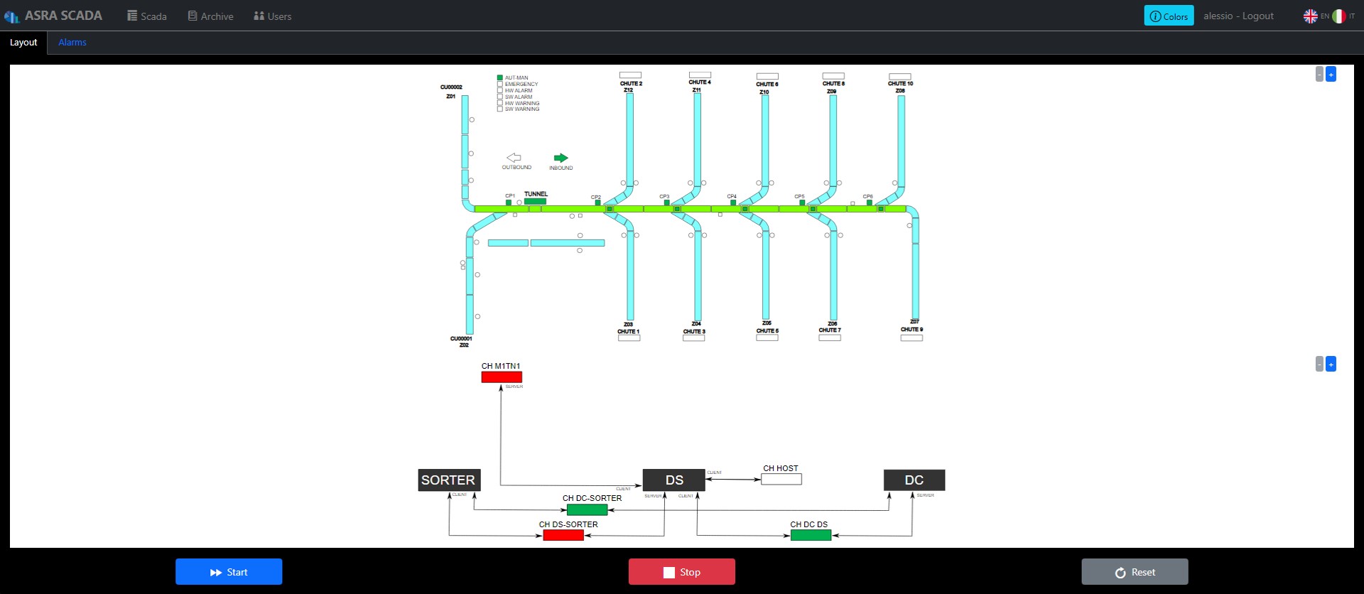 asra scada agsoft logistics screenshot