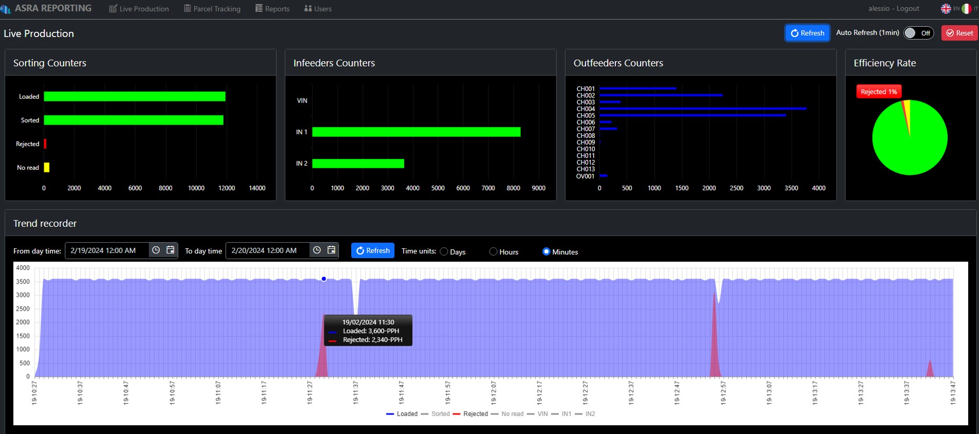 asra scada agsoft logistics screenshot