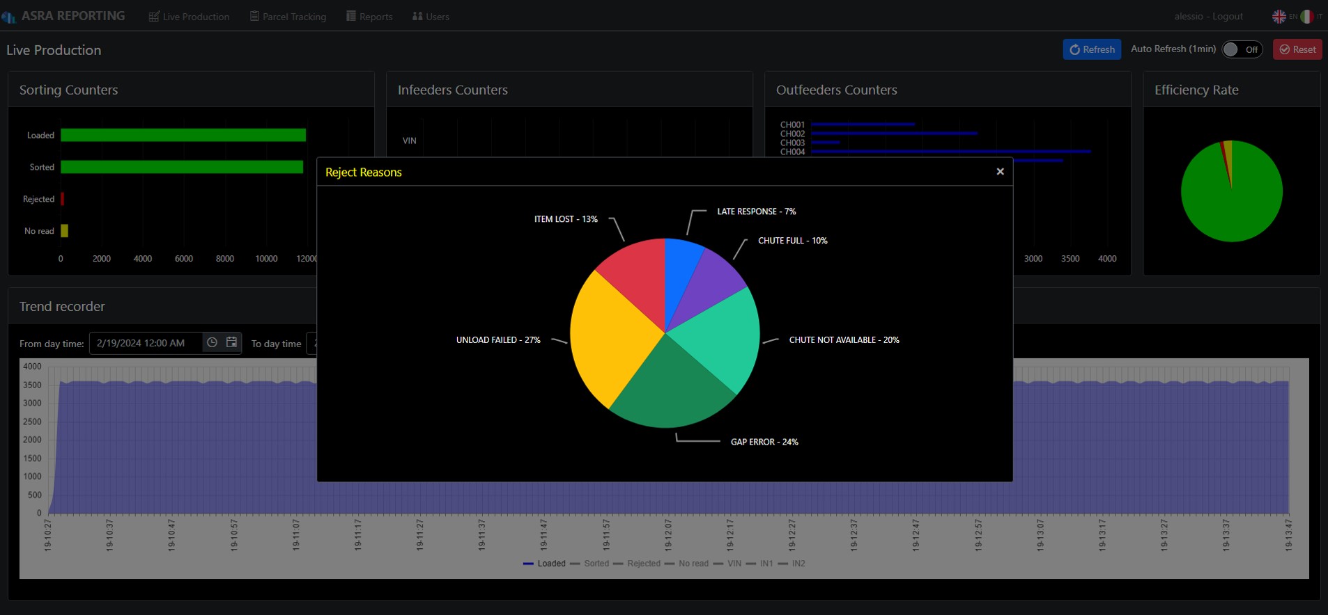 asra scada agsoft logistics screenshot